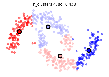 ../_images/NOTES 06.01 - UNSUPERVISED LEARNING - CLUSTERING_32_0.png